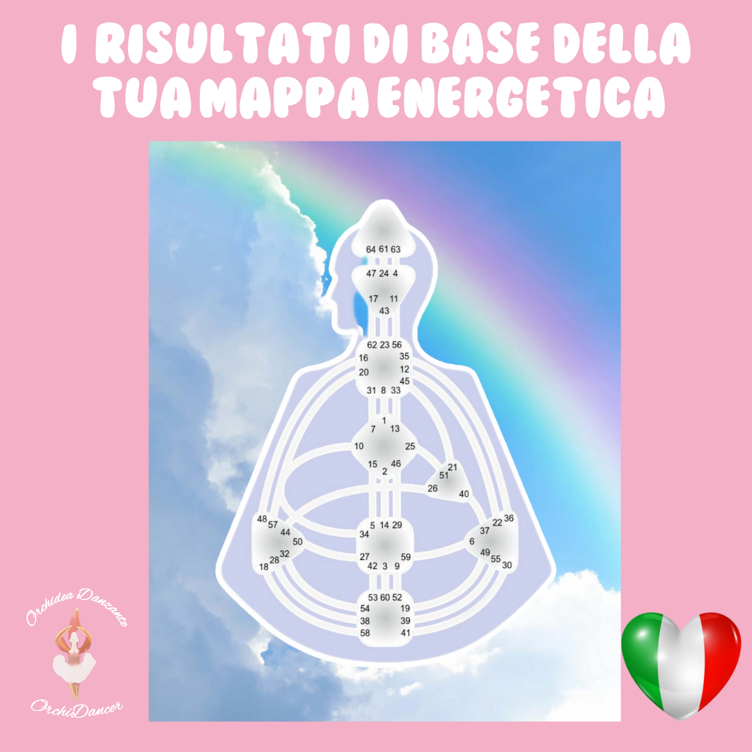 I risultati di base della tua mappa energetica di Human Design